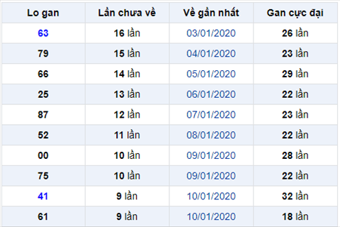 logan 200120 logan 200120
